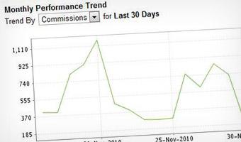Summit collects and analyses data to identify retail trends