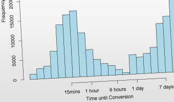 Summit helps you understand and improve your customers' sales journey