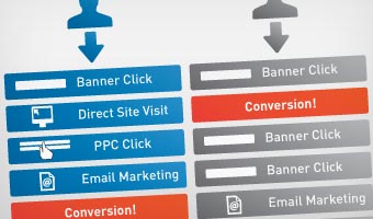 Summit follows your customers through the sales journey and attributes sales accordingly