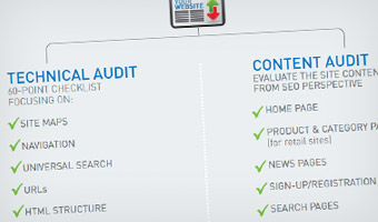 Summit's on-page audit helps you maximise impact