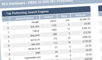 Summit provides regular, actionable SEO reports