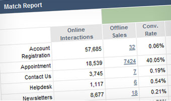 Summit's marketing technologies give you a competitive edge