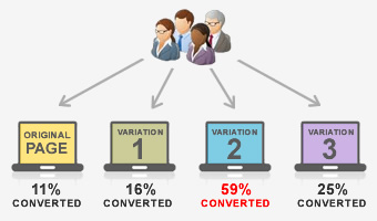 Will Google's new approach aid or hinder conversion?