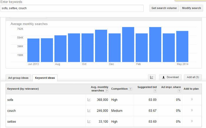 Google keyword tool Google keyword tool