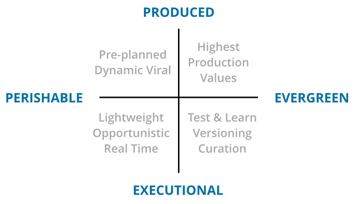 Julie Fleischer’s KRAFT Model