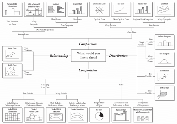 data visualisation flow chart
