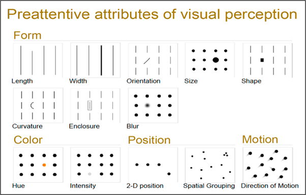visual perception attributes