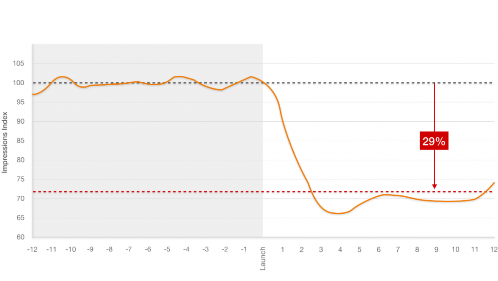 https://www.productcaster.com/wp-assets/uploads/2019/06/xGraph-1,402x.png.pagespeed.ic.Oiz5Lu-YdJ.png